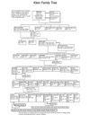 JL201a KleinFamilyTree