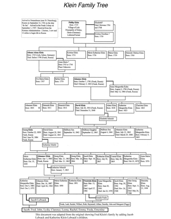 JL201a KleinFamilyTree