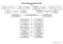 LebsackFamilyTree